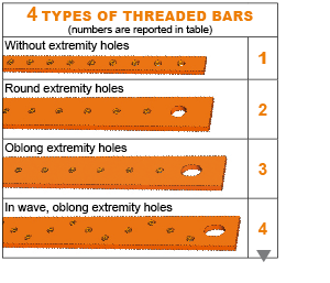 types de barres cuivre taraudées